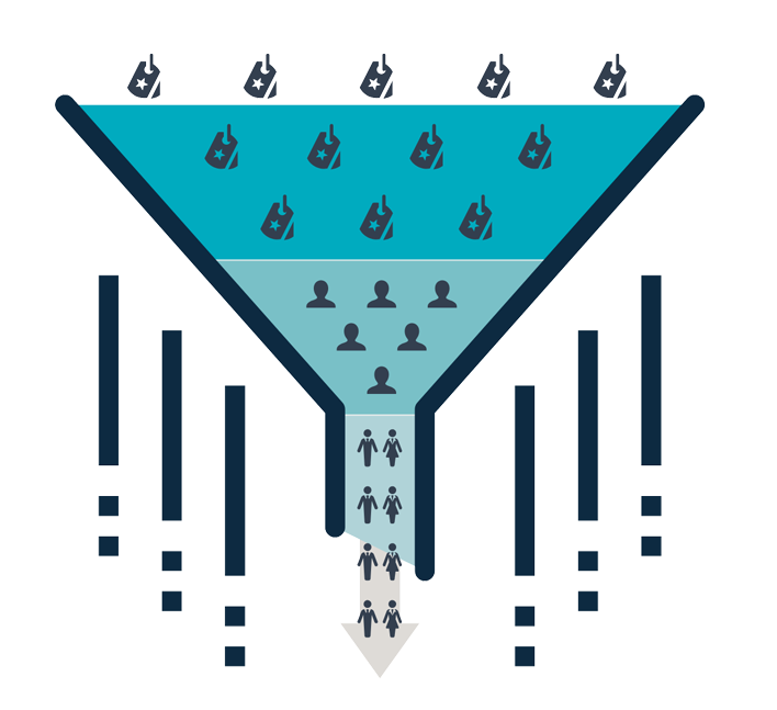 Military Talent Acquisition recruit funnel