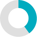 40 percent blue ring